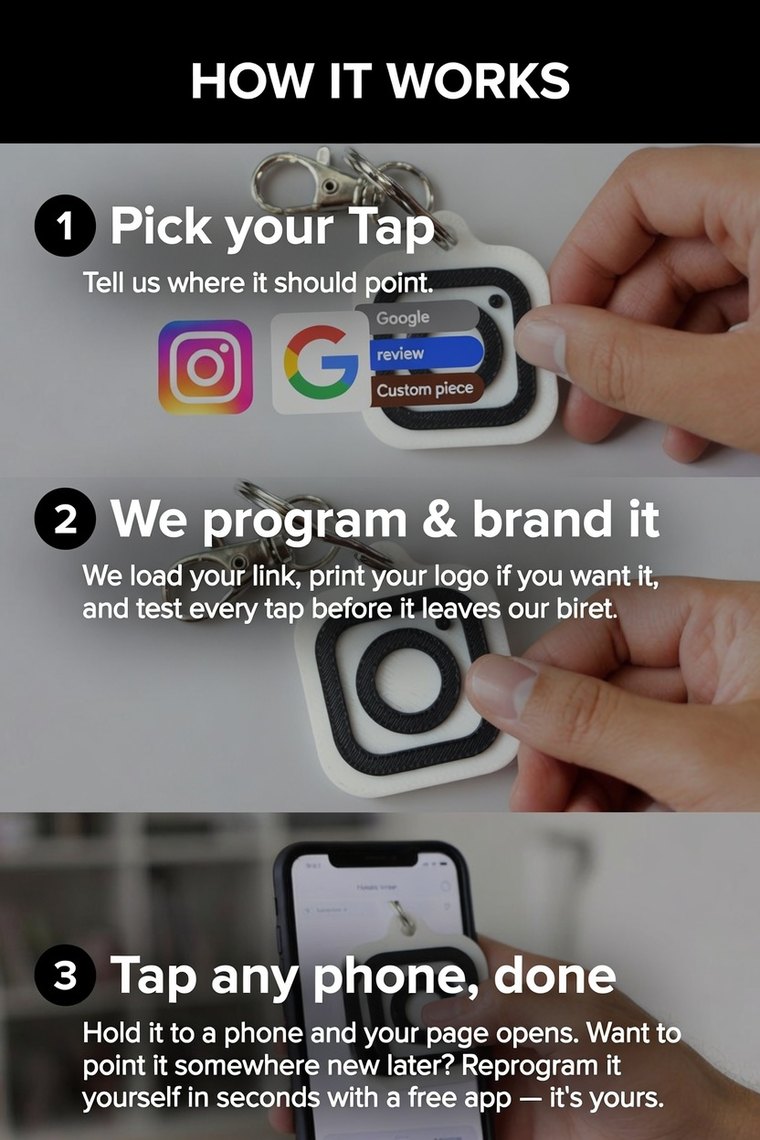 How it works in three steps: 1) Pick your Tap and tell us where it should point, 2) We program and test it, 3) Tap any phone and your page opens